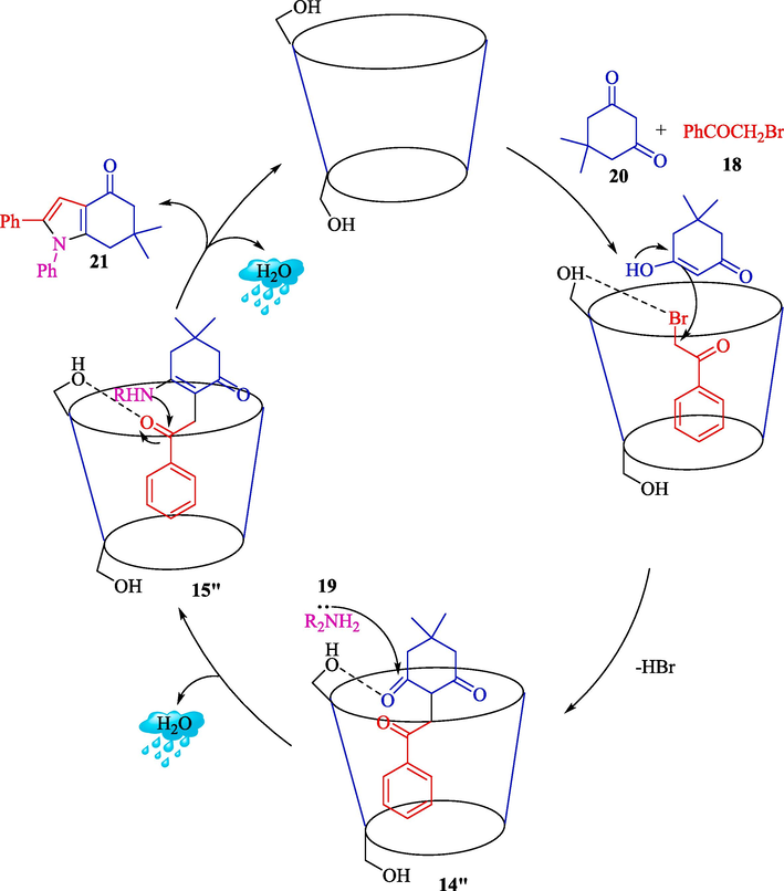 Offered path for the construction of 4-oxo-4,5,6,7-tetrahydroindoles.