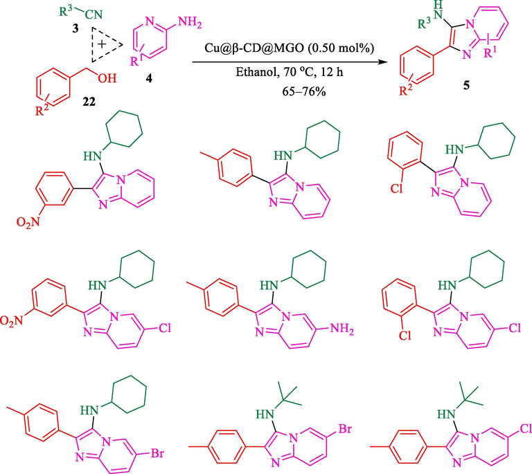 Synthesis of phenylimidazo[1,2-a]pyridines by Cu@β-CD@MGO.