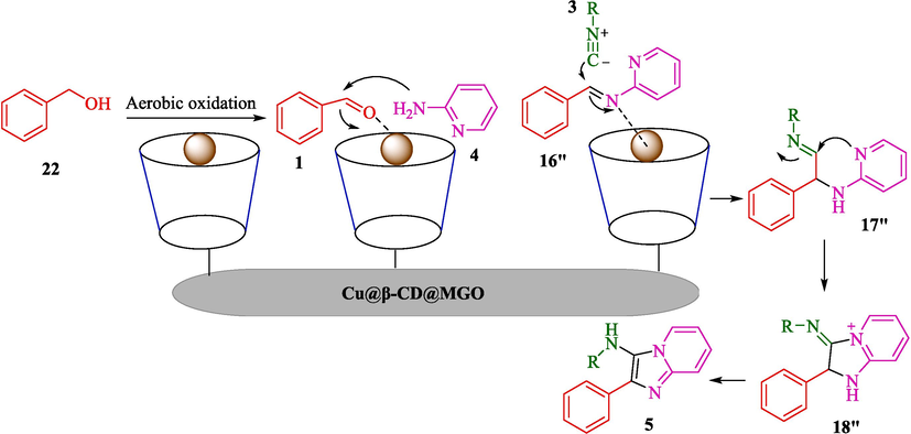 The suggested way for this reaction is using Cu@β-CD@MGO.