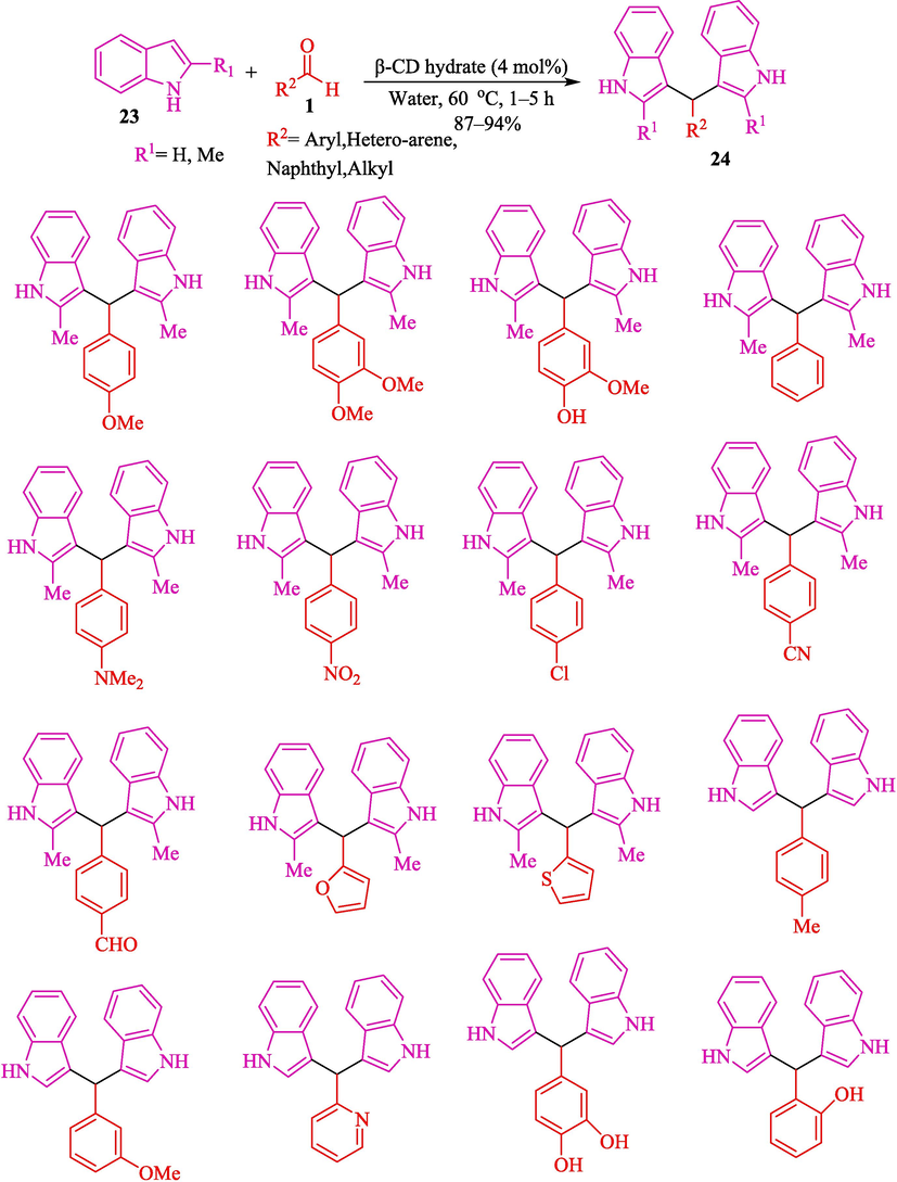 Synthesis of bis-(indolyl)methanes by β-CD hydrate catalyzed.