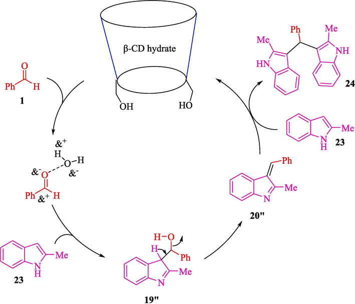 The suggested mechanism for reactions of indoles with aldehydes catalyzed by β-CD hydrate.