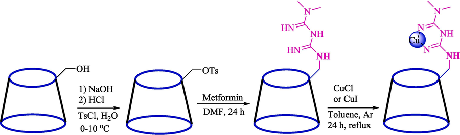 Steps catalyst preparation.