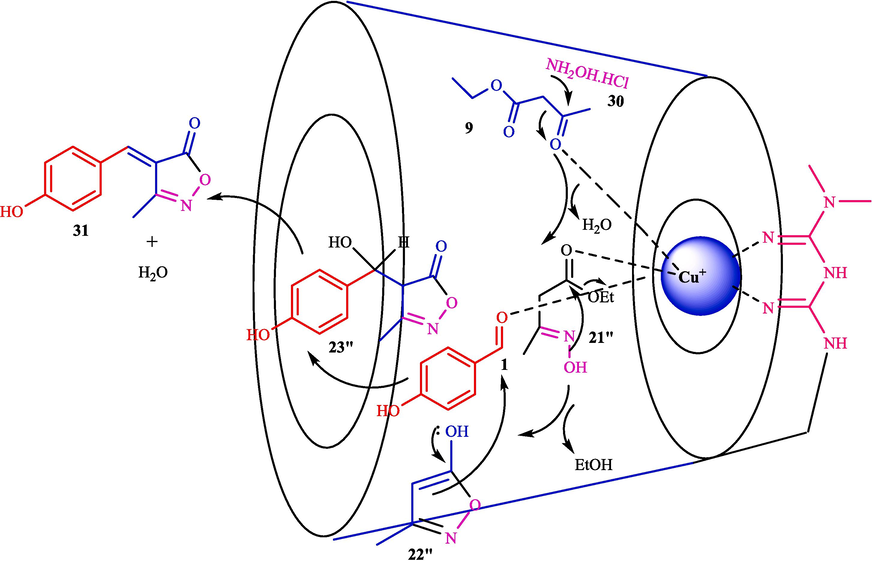 Suggested path for the reaction by Cu@Met-β‐CD.