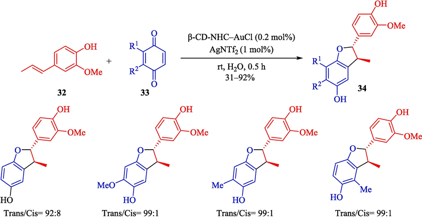 Preparation of 2,3-dihydrobenzofurans derivates by β-CD-NHC-AuCl.