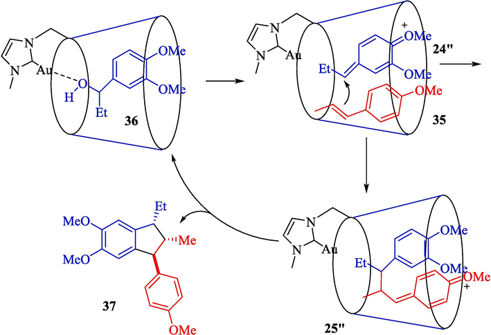 Suggested reaction mechanism for preparation of 1,2,3- trisubstituted indanes.