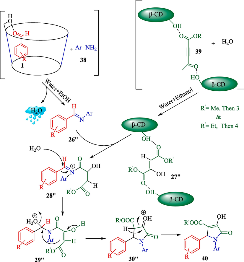 Recommend mechanism for this reaction by β-CD.