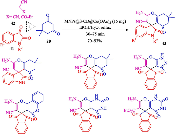 Preparation of the spiropyrans by MNPs@β‐CD@Cu(OAc)2.