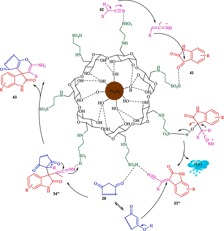 Proposed mechanism for synthesis of spirooxindoles.