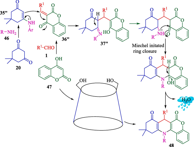 Plausible reaction mechanism for this one-pot reaction.