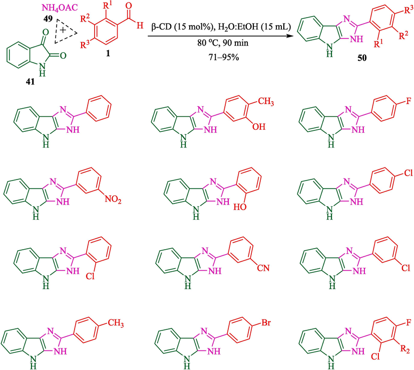 Synthesis of imidazo[2,3‐b]indoles.