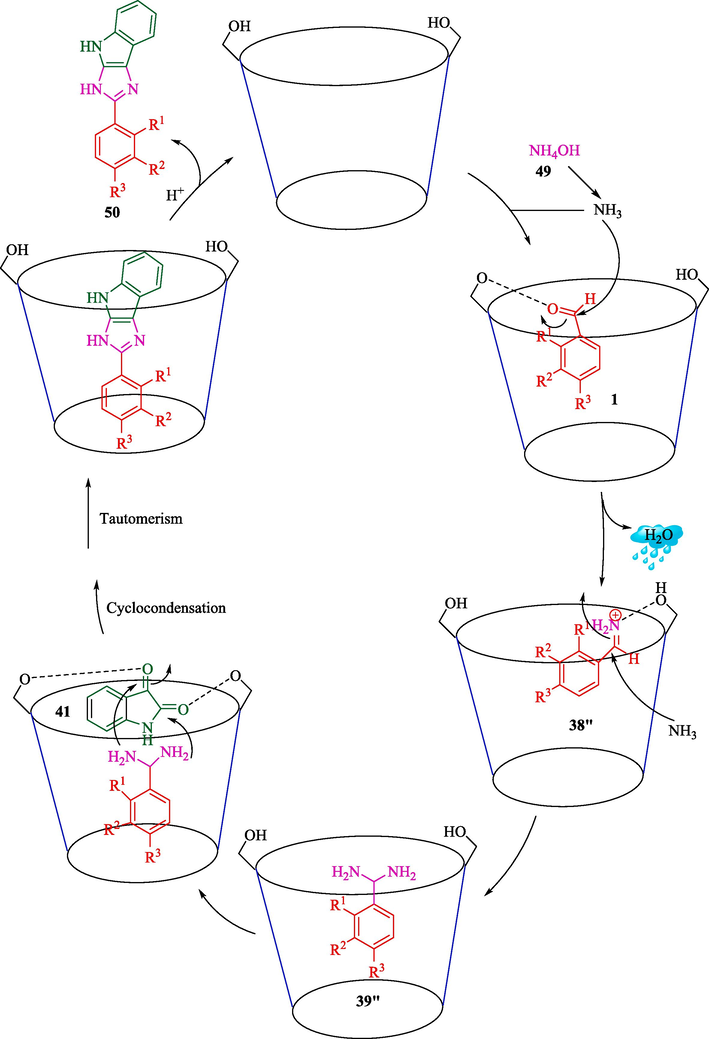 Possible reaction mechanism.