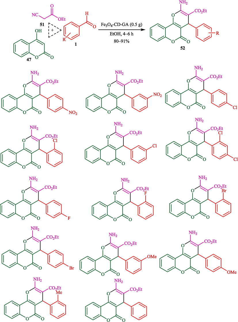 Fabrication of dihydropyrano[3,2-c]chromenes using Fe3O4-β-CD-GA.