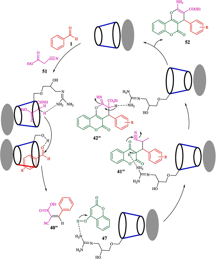 Proposed reaction pathway.