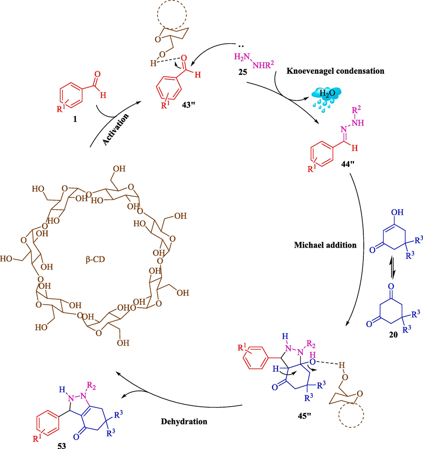 A convenient mechanism for synthesizing hexahydro-4H-indazol-4-ones.