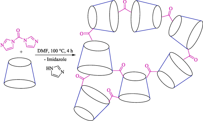 Synthesis of β-CD-based nanosponges.