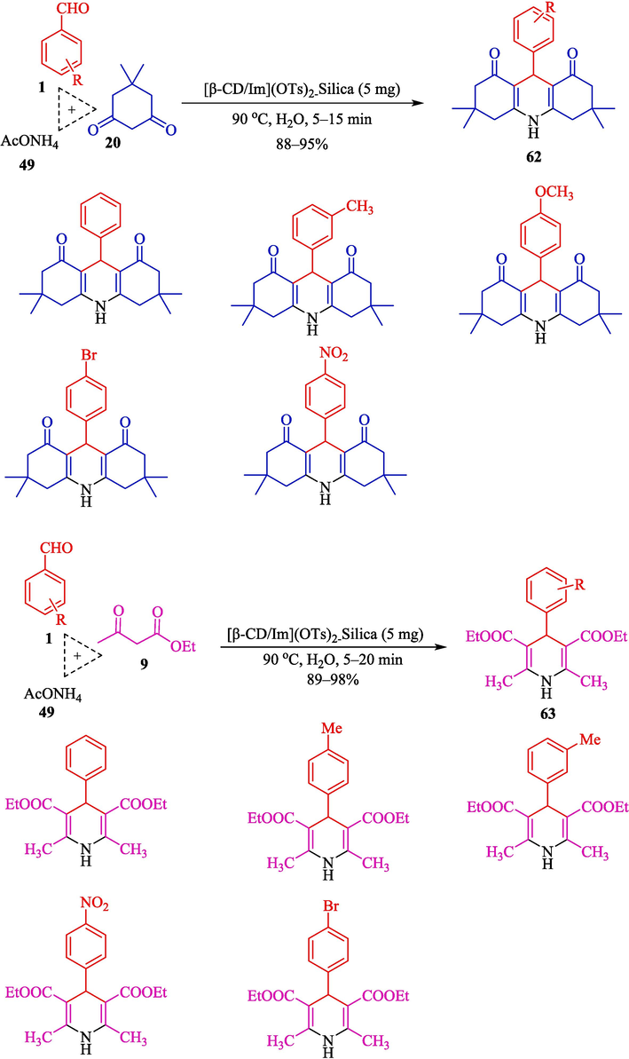 Synthesis of 1,4-dihydropyridines 62 and 63.