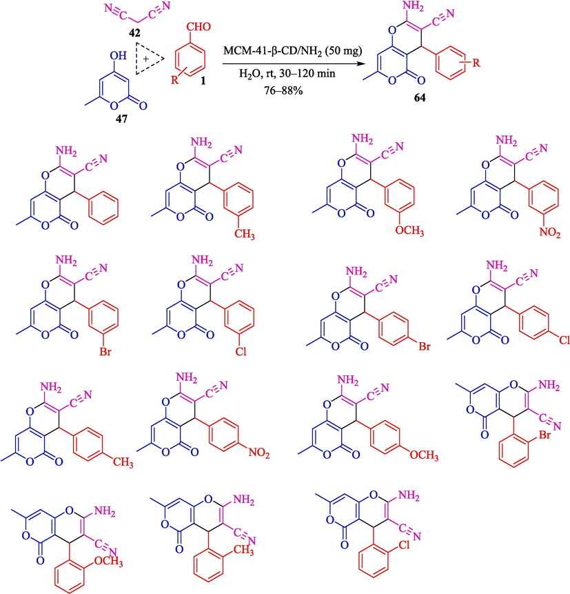 Synthesis of various pyran derivatives by MCM-41-β-CD/NH2.