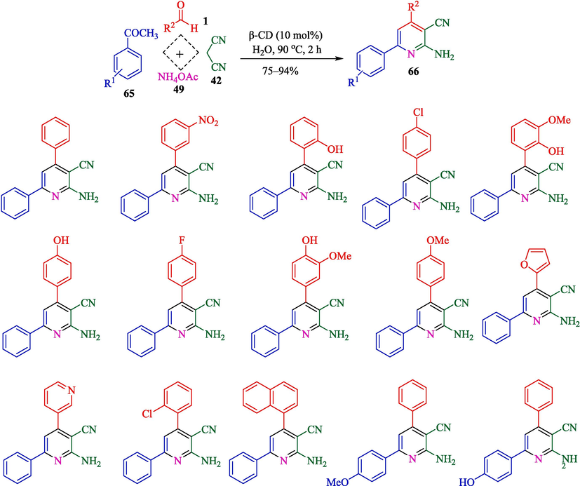 Preparation of diversified 2-amino-4,6-diphenylnicotinonitriles.