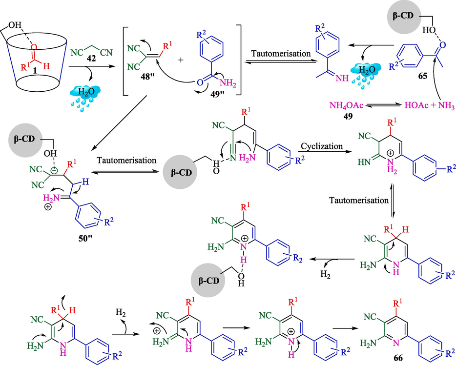 The suitable pathway for synthesizing pyridine motif using β-CD catalyst.