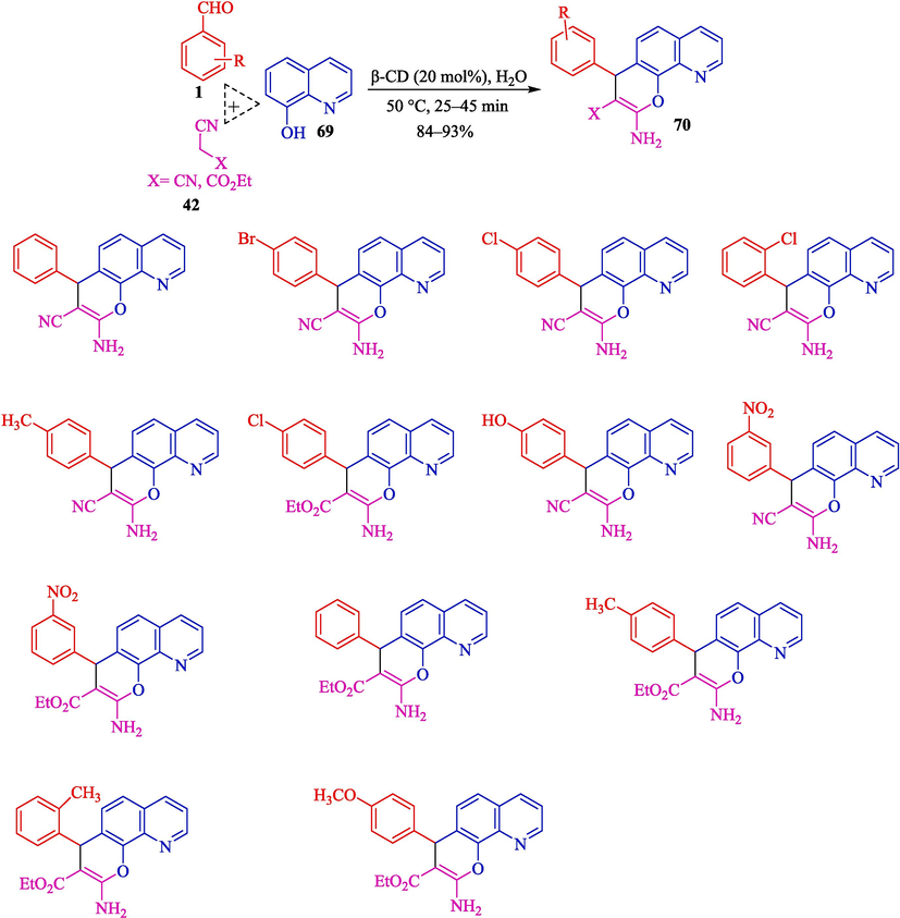 The synthesis of pyranoquinolines by β-CD catalyst.