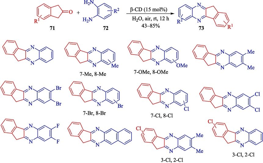 Synthesis of indeno[1,2-b]quinoxalines by β-CD catalyst.