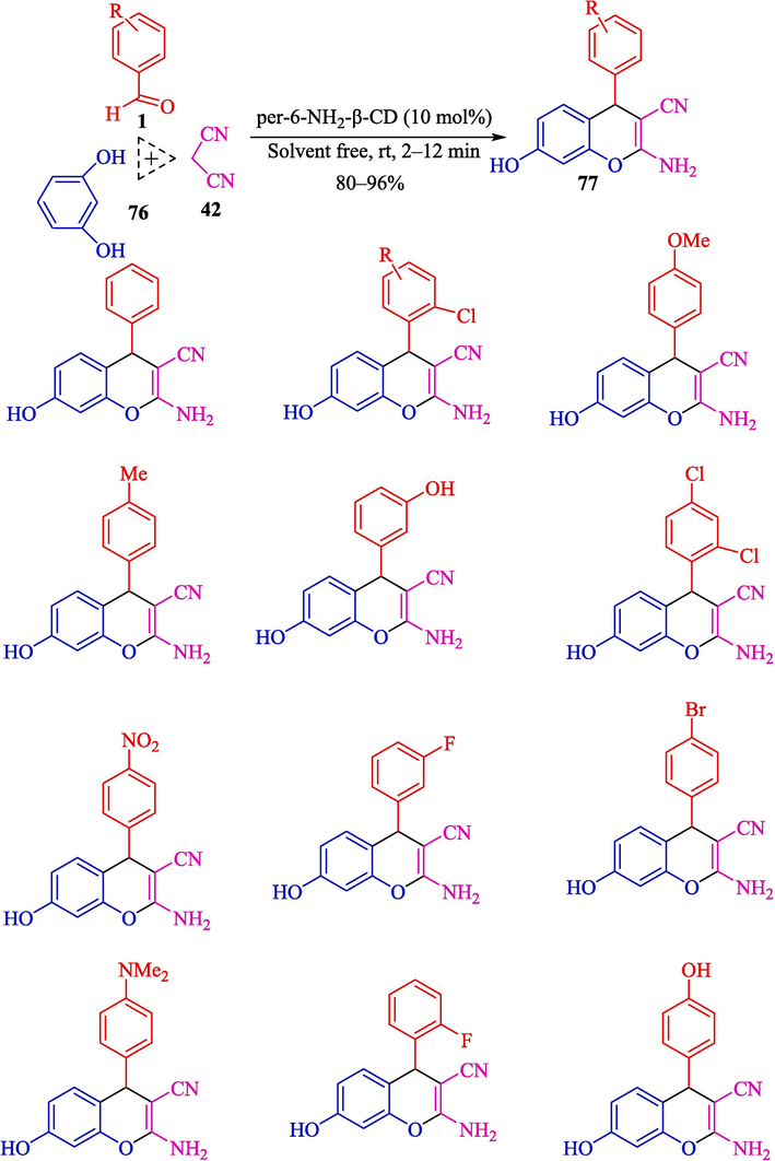 Preparation of 2-amino-4H-chromenes scaffolding by per-6-NH2-β-CD.