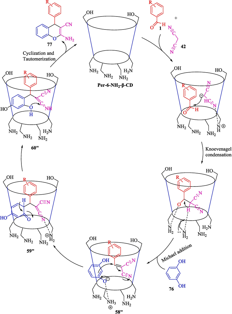 Suggested path for the reaction.