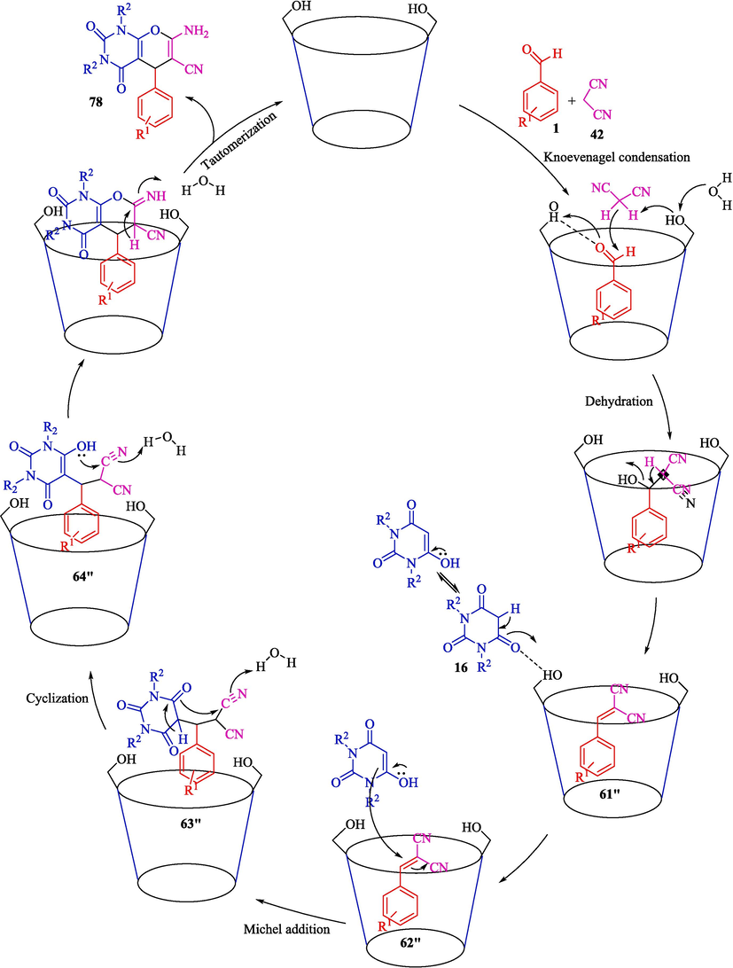 A suggested mechanistic path for the reaction.