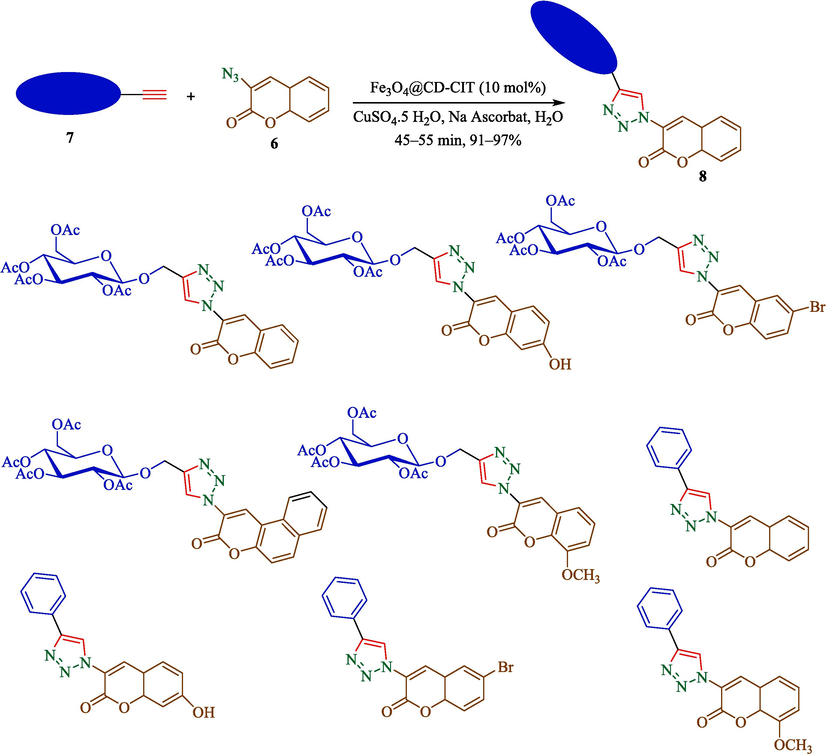 The preparation of 1,2,3- triazoles derivatives by Fe3O4@CD-CIT.