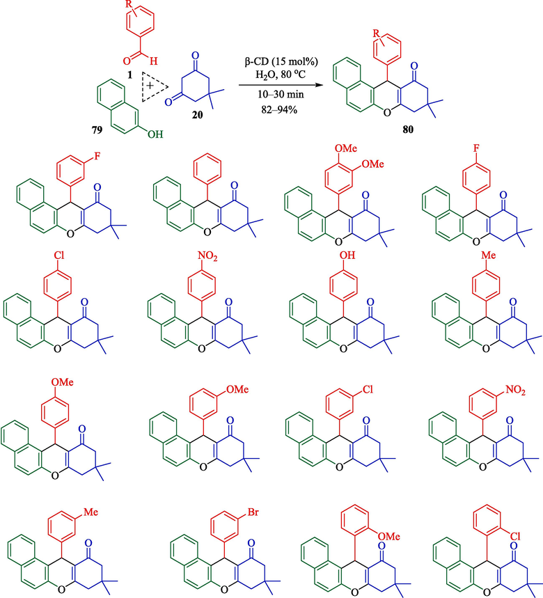 Synthesis of xanthene products using β-CD catalyst.