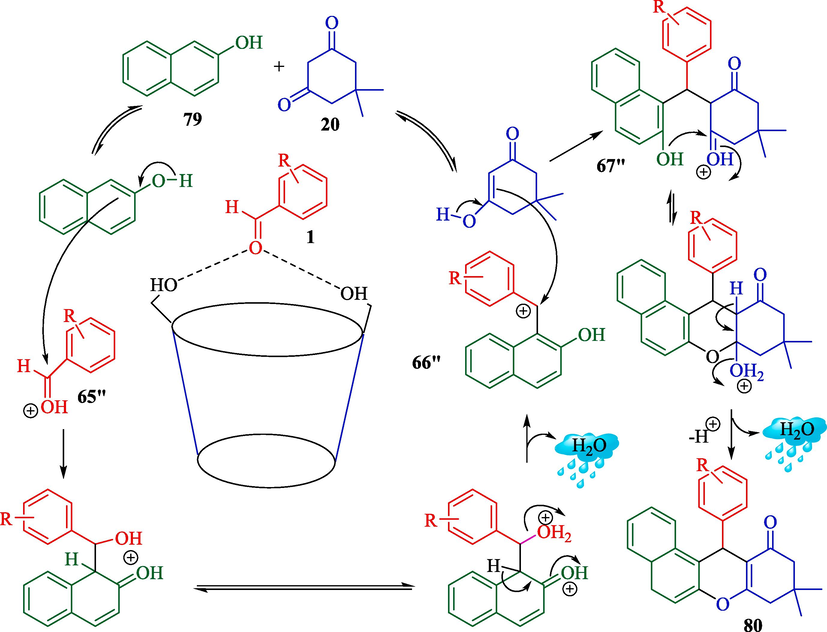 The proposed way for the preparation of xanthenes by β-CD.