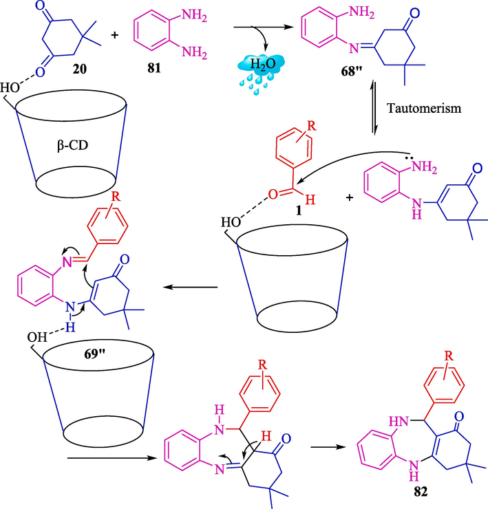 The putative mechanism for the preparation of compounds 82.