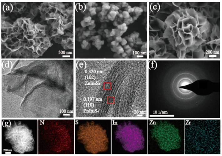 SEM results of ZIS (a), UiO-66-NH2 (b), UiO-66-NH2/ZIS-2 (c). TEM results of (d), HR-TEM images of (e), SAED images of (f) and EDX elemental mapping of UiO-66-NH2/ZIS-2 (g).