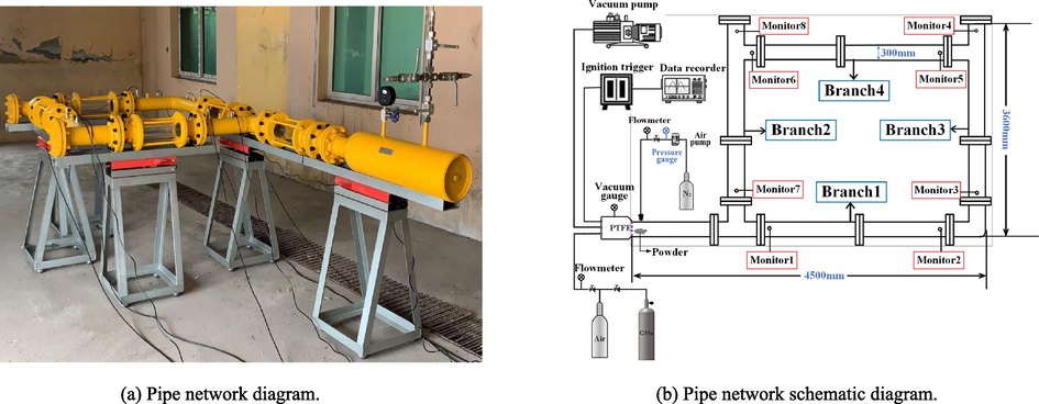 Experimental pipe network system.