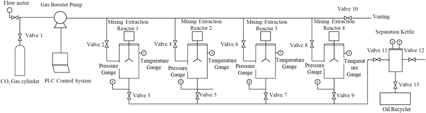 Schematic diagram of the experiment equipment.