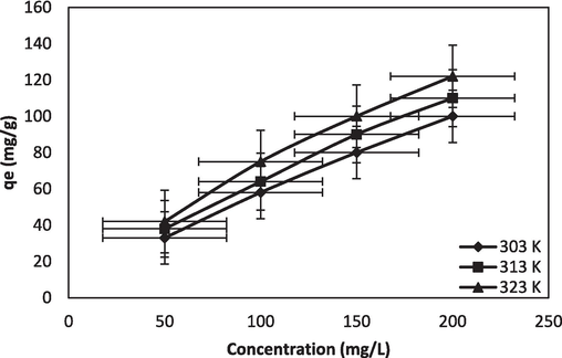 Temperature effect of BG-NIPSS.