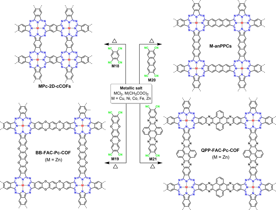 Schematic diagram of COFs synthesized from the tetramerization of nitriles using ionothermal synthesis method.