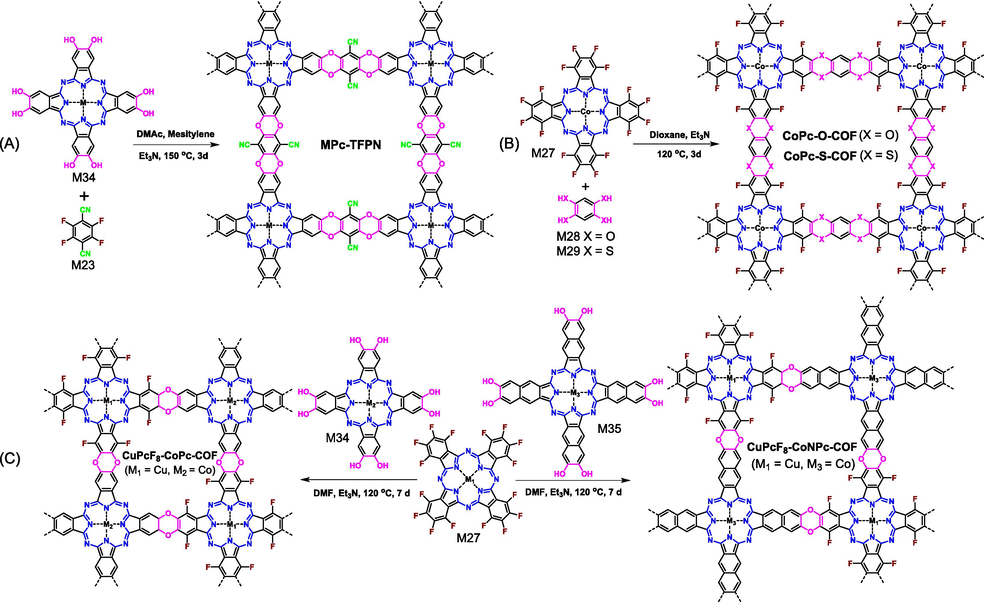 Synthesis of (A) MPc-TFPN COF, (B) CoPC-O-COF as well as CoPc-S-COF, and (C) CuPcF8-CoPc-COF as well as CuPcF8-CoNPc-COF through SNAr reactions between hydroxyl groups and fluorine atoms.