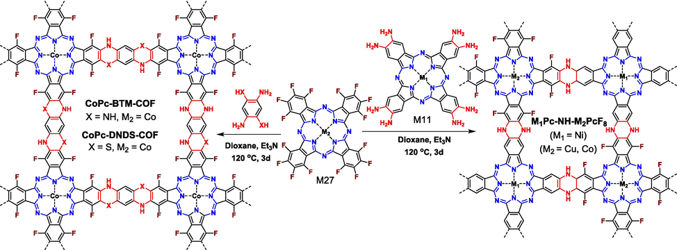 Synthesis of CoPc-BTM-COF, CoPc-DNDS-COF, and M1Pc-NH-M2PcF8 COFs via SNAr reactions between MPcF16 and aromatic amines.