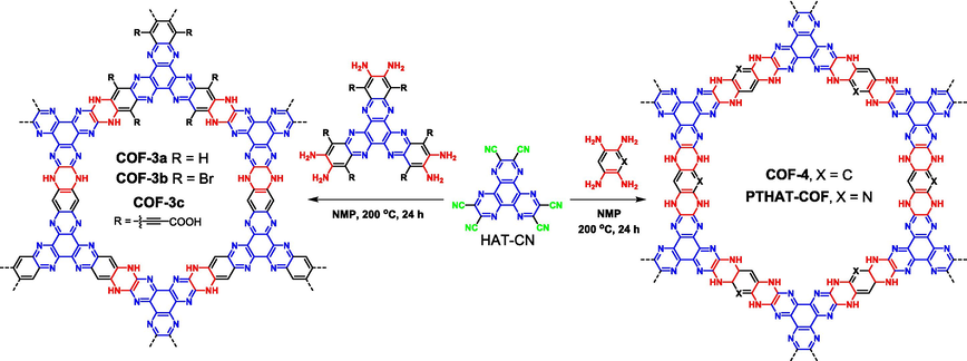 Synthesis of piperazine-based COFs via nucleophilic substitution reaction between aromatic nitrile and aromatic amines.