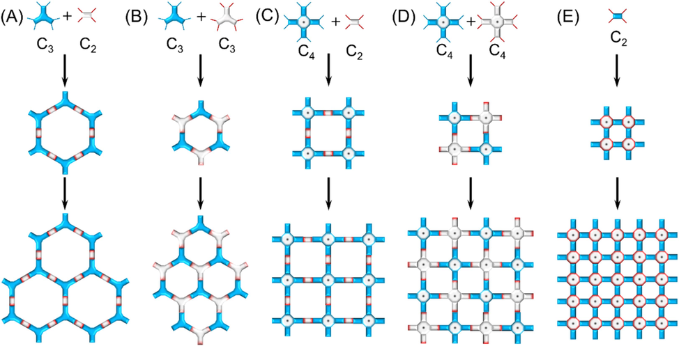 Topological illustrations exhibiting the reported connecting modes of building blocks bearing different symmetries applied to construct ladder-type COFs.