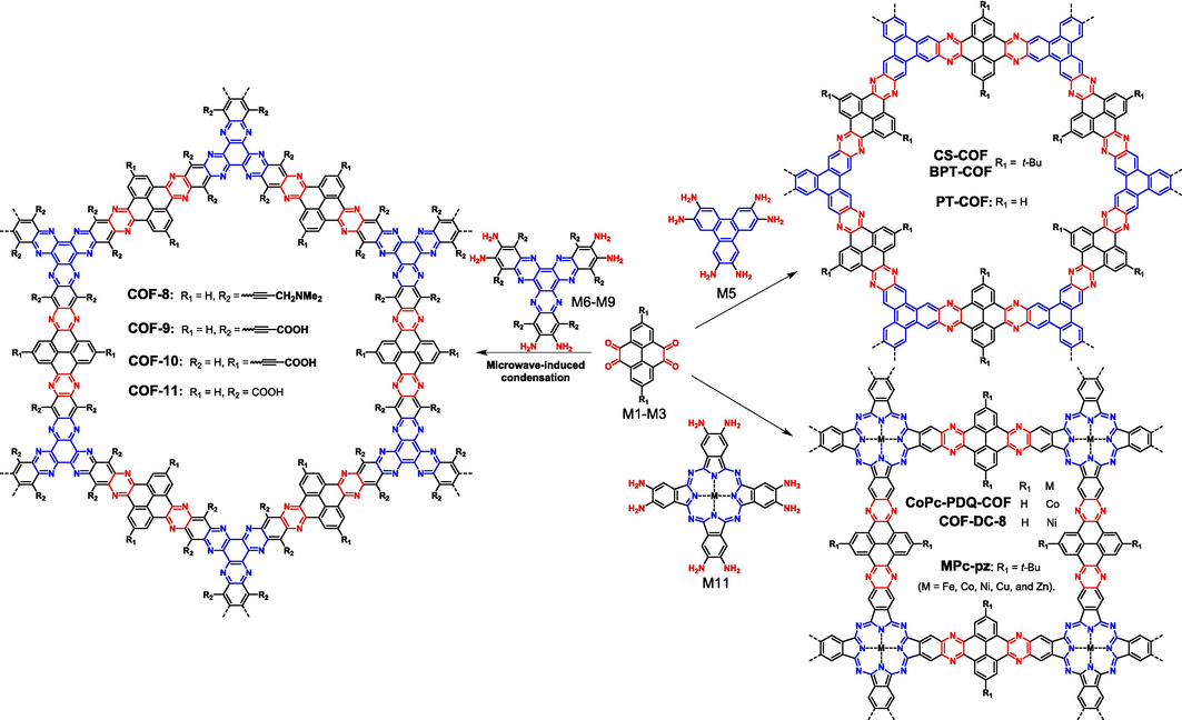 Synthesis of fully π-conjugated ladder-type COFs via condensation reaction of pyrene-4,5,9,10-tetraone derivates and aromatic amines.