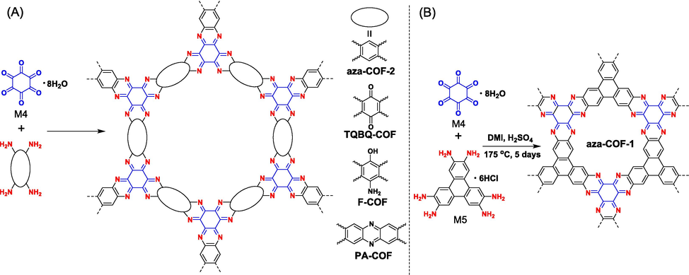 Synthesis of fully π-conjugated ladder-type COFs via condensation reaction of hexaketocyclohexane and aromatic amines.