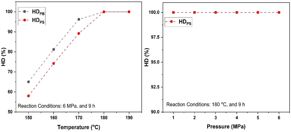 Pt/MWCNTs catalyst performance on SBS hydrogenation.