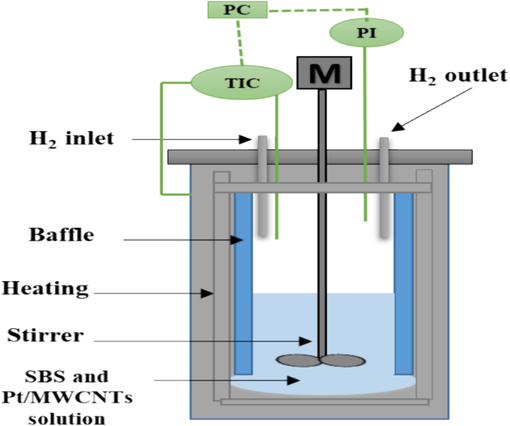 Schematic illustration of the batch reactor for SBS hydrogenation reaction.