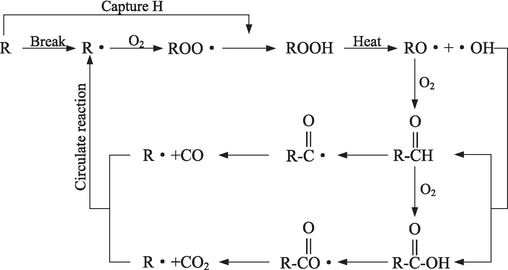 The inhibition mechanism of BCC-CMC gel.