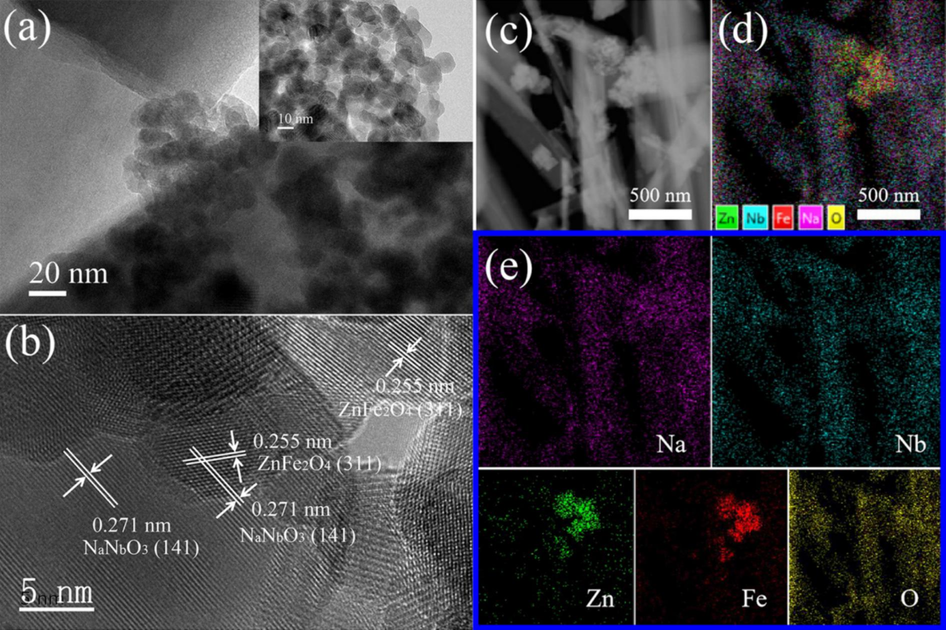 TEM images of ZFO/NNO NRs (a) and ZFO NPs (inset); HRTEM (b) and scanning TEM-EDS images (c, d, e) of ZFO/NNO NRs.