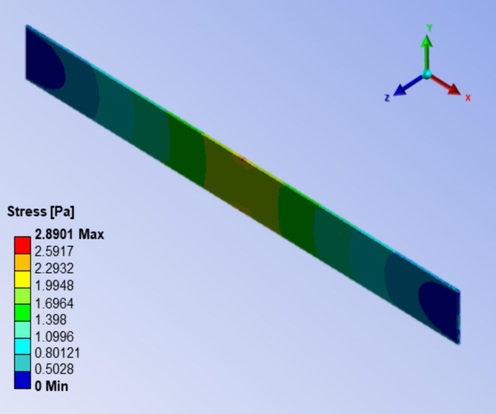 Numerical stress of E-fa/ECO copolymer at 20 wt% of ECO under tension mode.