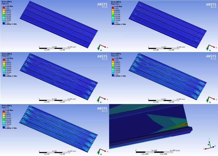 Numerical simulation analyses performed on E-fa/ECO copolymer undergoing wind impact.