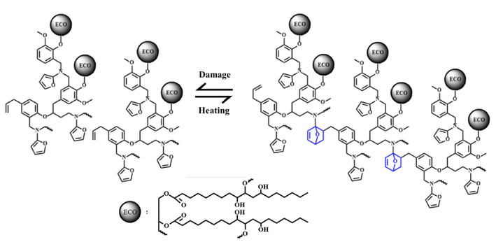 A possible Diels-Alder reaction occurred in E-fa/ECO copolymers.